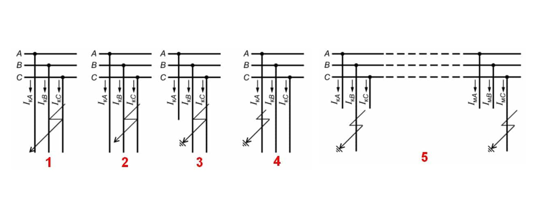 Схемы популярных видов короткого замыкания.