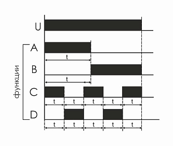 Реле времени программируемое PCU-510
