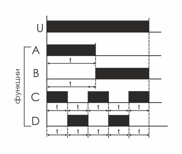 Реле времени программируемое PCU-510
