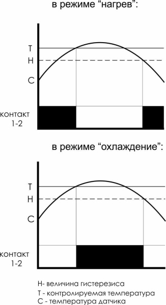 Регулятор температуры RT-820M